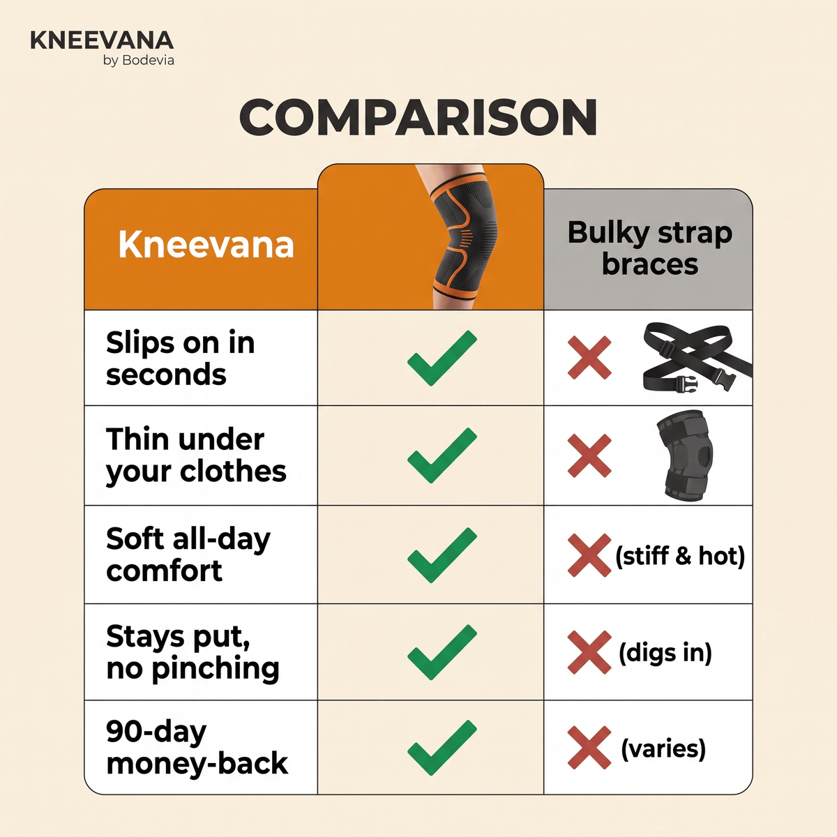 Bodevia Kneevana Knee Brace - Bodevia