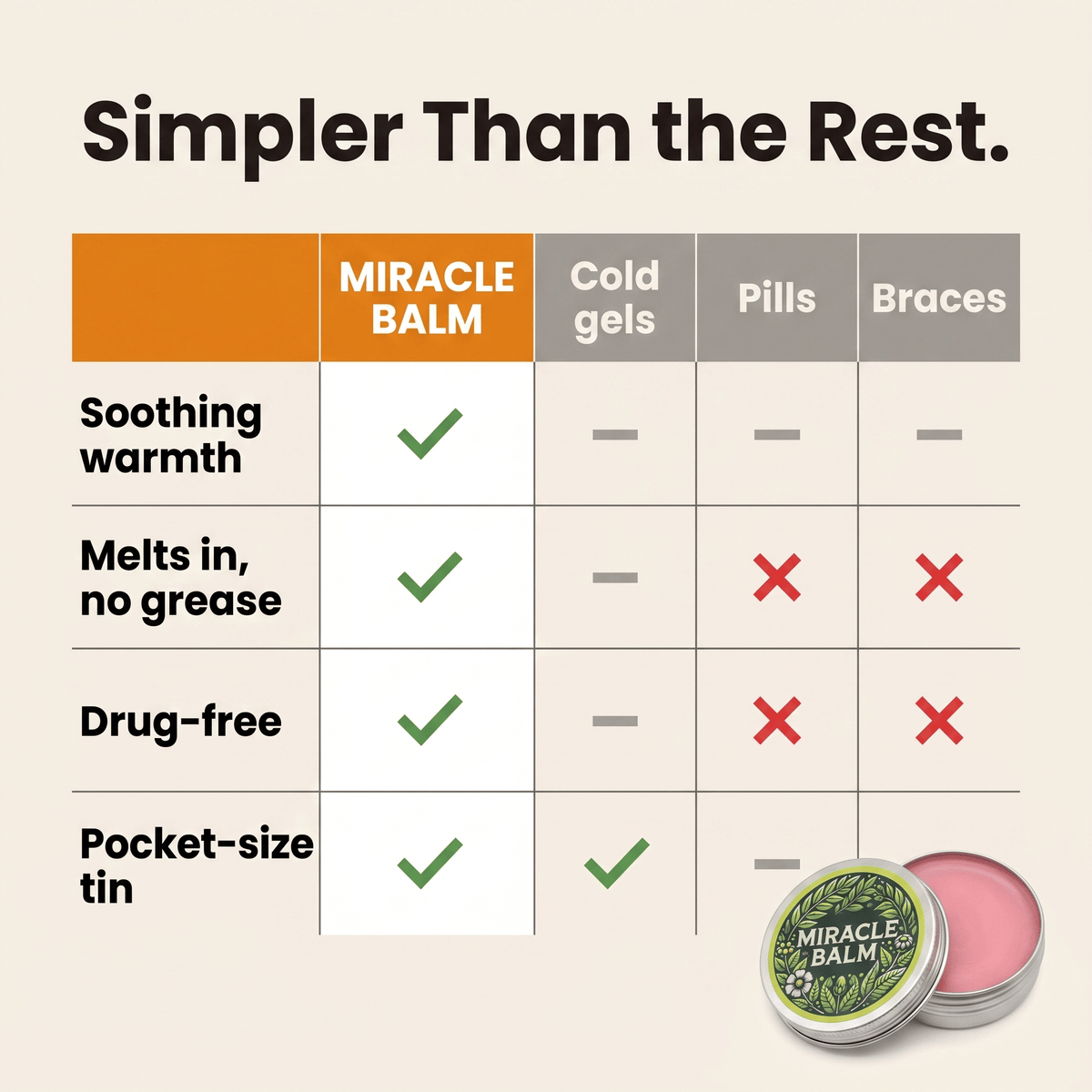 Miracle Balm - Knee Relief Balm - Bodevia